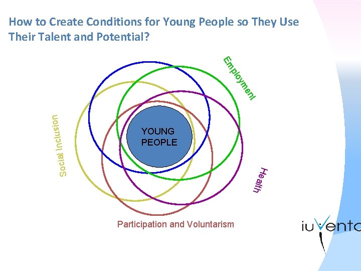 How to Create Conditions for Young People so They Use Their Talent and Potential?