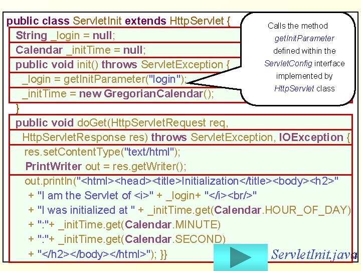 public class Servlet. Init extends Http. Servlet { Calls the method String _login =