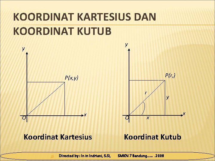 KOORDINAT KARTESIUS DAN KOORDINAT KUTUB y y P(r, ) P(x, y) r x O