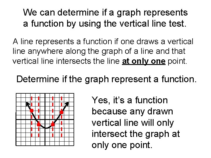 We can determine if a graph represents a function by using the vertical line