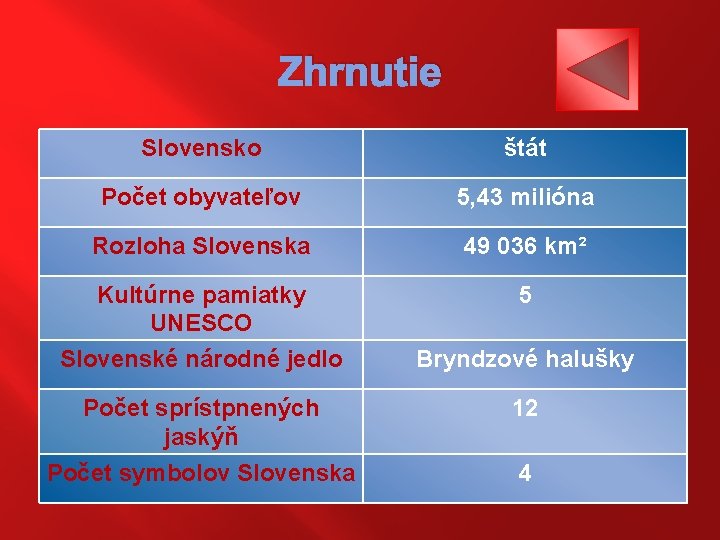 Zhrnutie Slovensko štát Počet obyvateľov 5, 43 milióna Rozloha Slovenska 49 036 km² Kultúrne