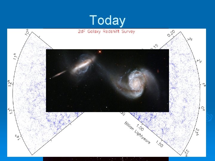 Today Ø Galaxies are clustered in far more complex ways than anyone could ever