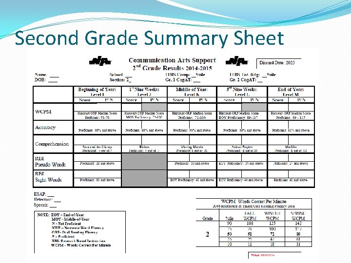 Second Grade Summary Sheet 