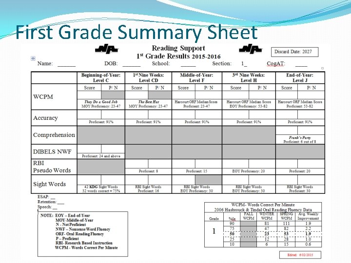 First Grade Summary Sheet 