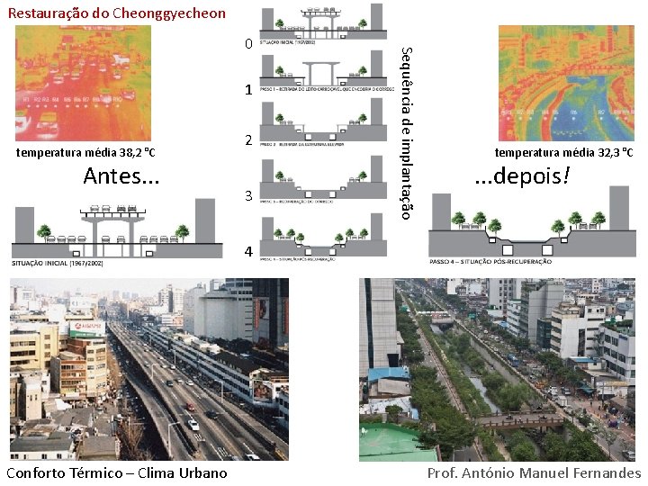 Restauração do Cheonggyecheon 1 temperatura média 38, 2 °C Antes. . . 2 3