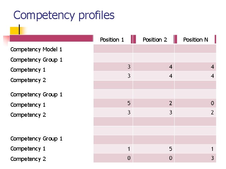 Competency profiles Position 1 Competency Model 1 Competency Group 1 Competency 2 Competency Group