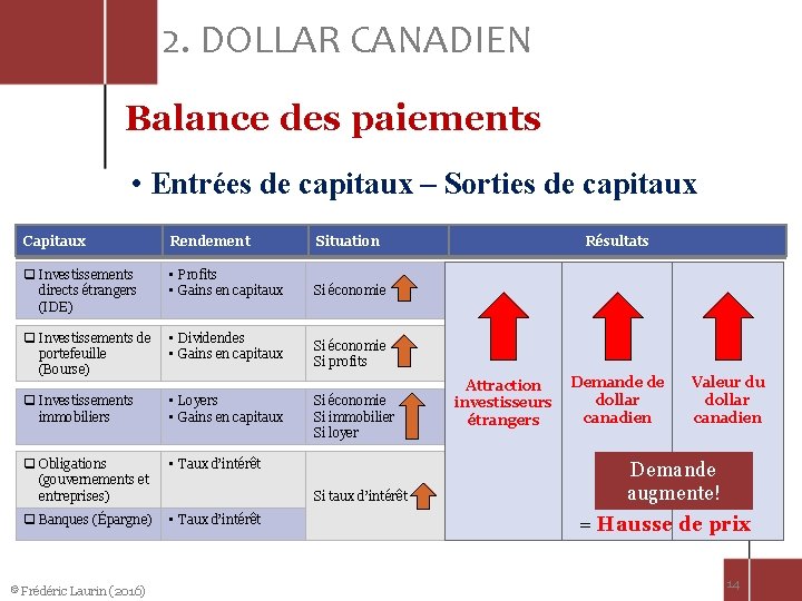 2. DOLLAR CANADIEN Balance des paiements • Entrées de capitaux – Sorties de capitaux
