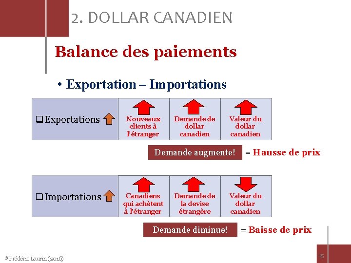 2. DOLLAR CANADIEN Balance des paiements • Exportation – Importations q. Exportations Nouveaux clients