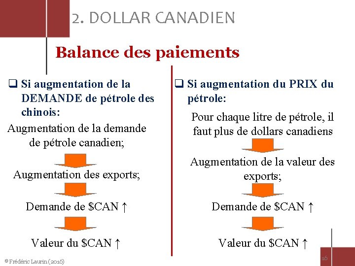 2. DOLLAR CANADIEN Balance des paiements q Si augmentation de la DEMANDE de pétrole