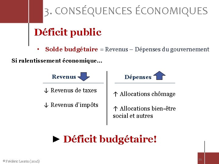 3. CONSÉQUENCES ÉCONOMIQUES Déficit public • Solde budgétaire = Revenus – Dépenses du gouvernement