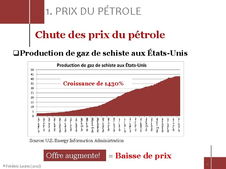 1. PRIX DU PÉTROLE Chute des prix du pétrole q. Production de gaz de
