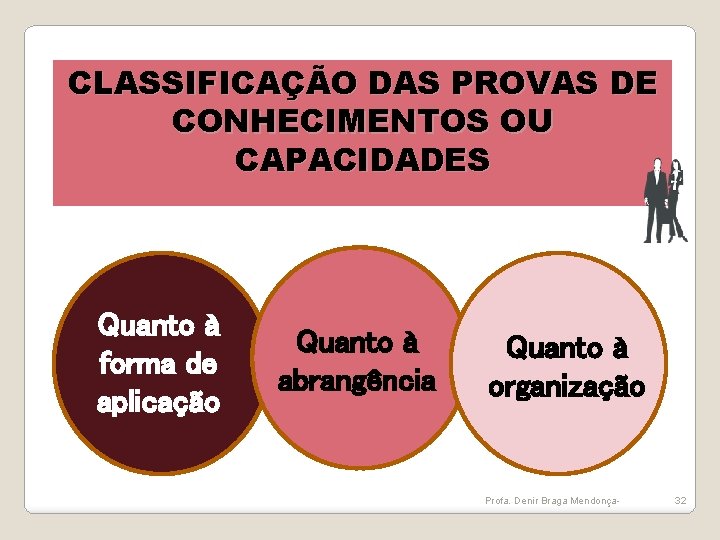 CLASSIFICAÇÃO DAS PROVAS DE CONHECIMENTOS OU CAPACIDADES Quanto à forma de aplicação Quanto à CLASSIFICAÇÃO DAS PROVAS DE CONHECIMENTOS OU CAPACIDADES Quanto à forma de aplicação Quanto à