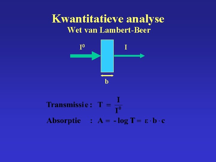 Kwantitatieve analyse Wet van Lambert-Beer I 0 I b 