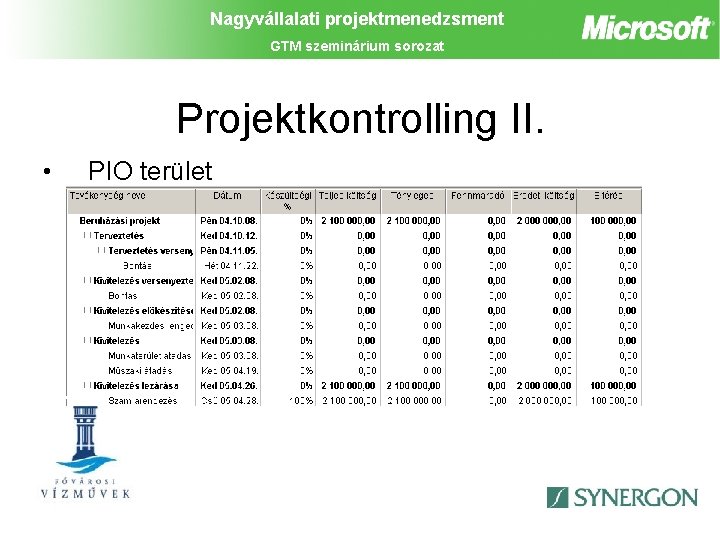 Nagyvállalati projektmenedzsment GTM szeminárium sorozat Projektkontrolling II. • PIO terület 