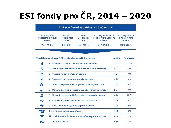 ESI fondy pro ČR, 2014 – 2020 Z 7890 Metody a techniky v sociální