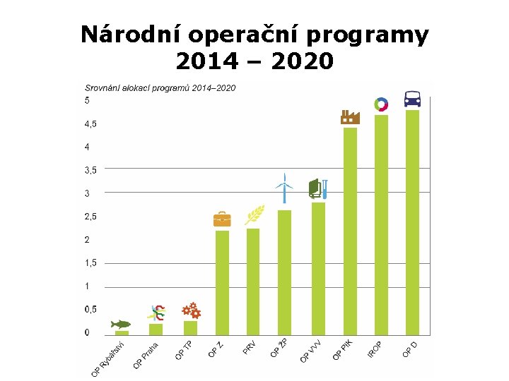 Národní operační programy 2014 – 2020 Z 7890 Metody a techniky v sociální a