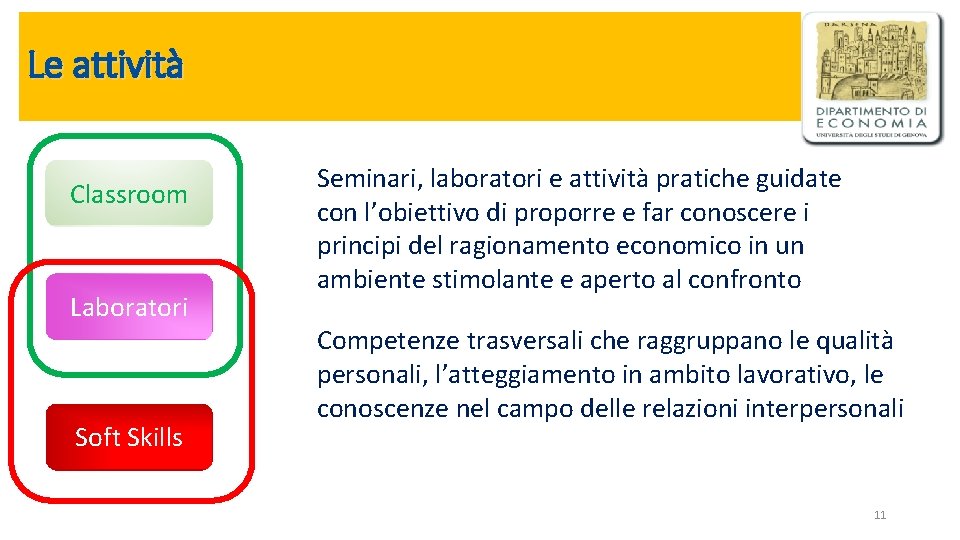 Le attività Classroom Laboratori Soft Skills Seminari, laboratori e attività pratiche guidate con l’obiettivo Le attività Classroom Laboratori Soft Skills Seminari, laboratori e attività pratiche guidate con l’obiettivo