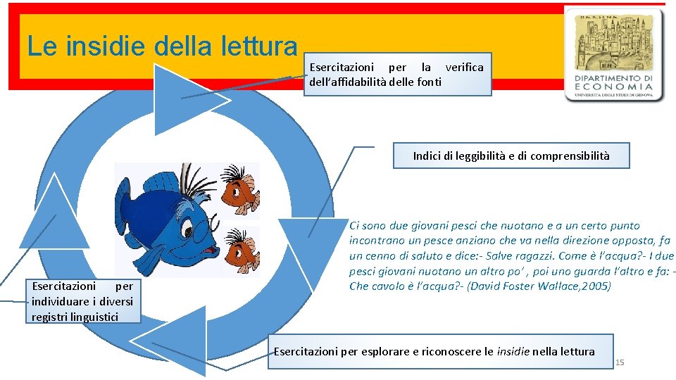 Le insidie della lettura Esercitazioni per la verifica dell’affidabilità delle fonti Indici di leggibilità Le insidie della lettura Esercitazioni per la verifica dell’affidabilità delle fonti Indici di leggibilità