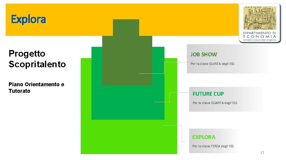 Explora Progetto Scopritalento Piano Orientamento e Tutorato JOB SHOW Per la classe QUINTA degli Explora Progetto Scopritalento Piano Orientamento e Tutorato JOB SHOW Per la classe QUINTA degli