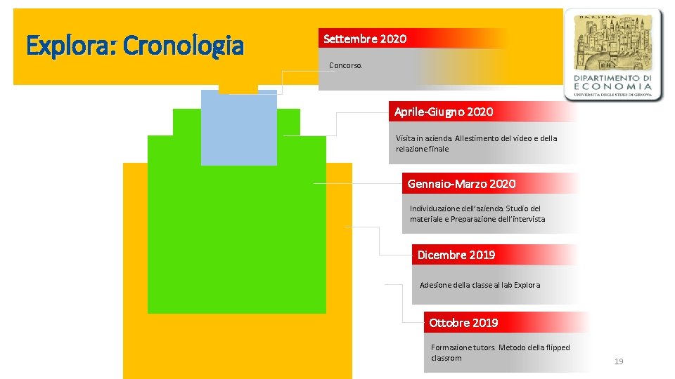 Explora: Cronologia Settembre 2020 Concorso. Aprile-Giugno 2020 Visita in azienda. Allestimento del video e Explora: Cronologia Settembre 2020 Concorso. Aprile-Giugno 2020 Visita in azienda. Allestimento del video e