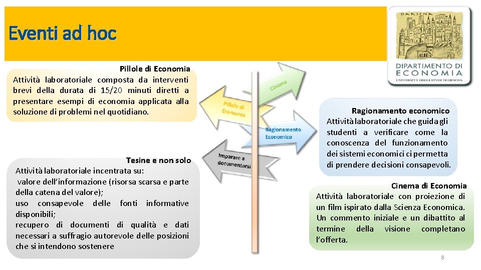Eventi ad hoc Pillole di Economia Attività laboratoriale composta da interventi brevi della durata Eventi ad hoc Pillole di Economia Attività laboratoriale composta da interventi brevi della durata