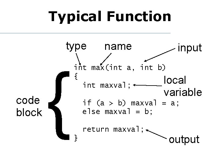 Typical Function type code block { name input int max(int a, int b) {