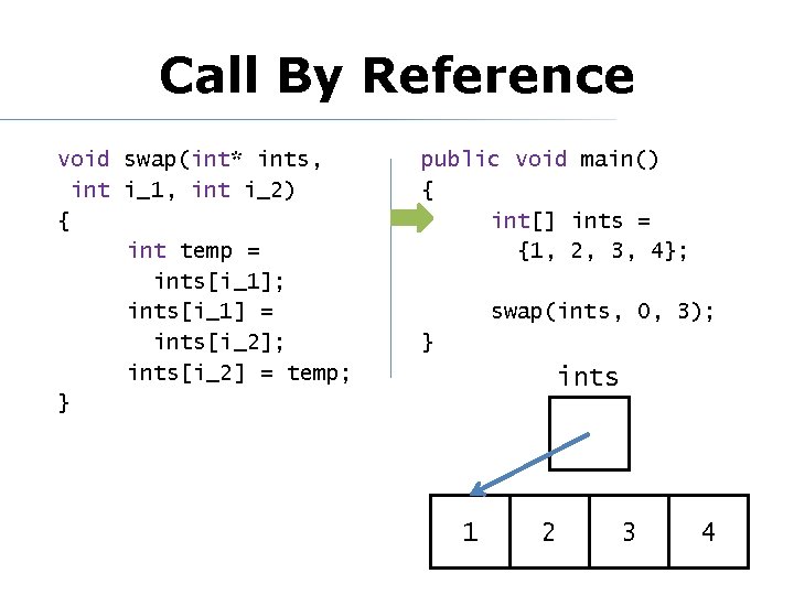 Call By Reference void swap(int* ints, int i_1, int i_2) { int temp =