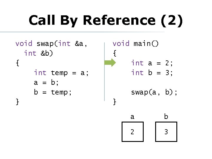 Call By Reference (2) void swap(int &a, int &b) { int temp = a;