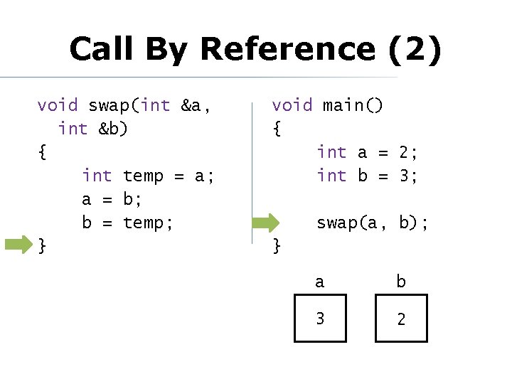 Call By Reference (2) void swap(int &a, int &b) { int temp = a;