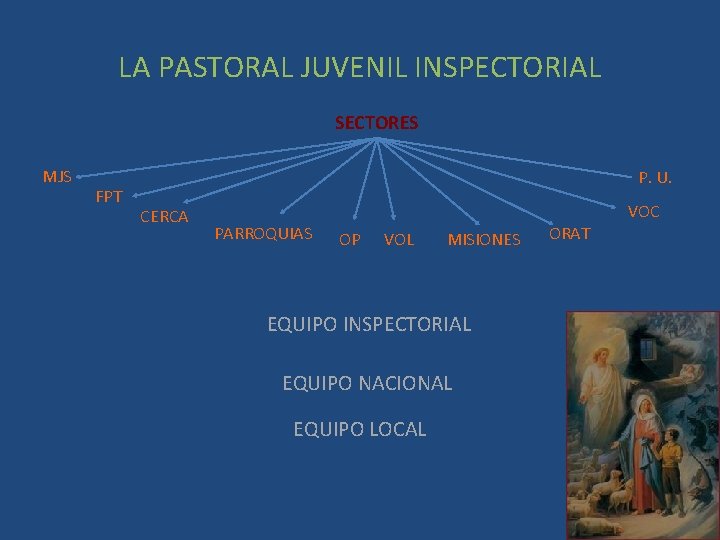 LA PASTORAL JUVENIL INSPECTORIAL SECTORES MJS FPT P. U. CERCA VOC PARROQUIAS OP VOL