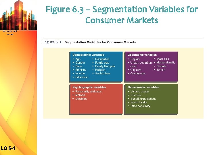 Figure 6. 3 – Segmentation Variables for Consumer Markets © zayats-andzayats LO 6 -4