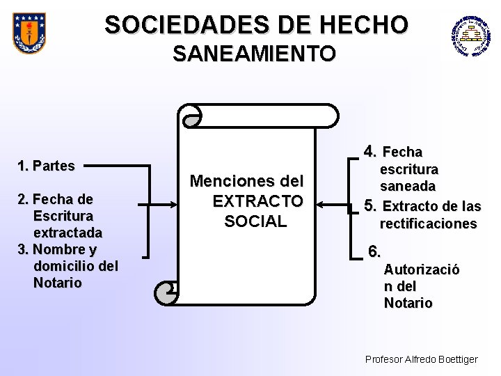 SOCIEDADES DE HECHO SANEAMIENTO 1. Partes 2. Fecha de Escritura extractada 3. Nombre y