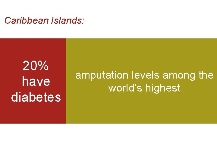 Caribbean Islands: 20% have diabetes amputation levels among the world’s highest 
