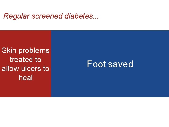 Regular screened diabetes. . . Skin problems treated to allow ulcers to heal Foot