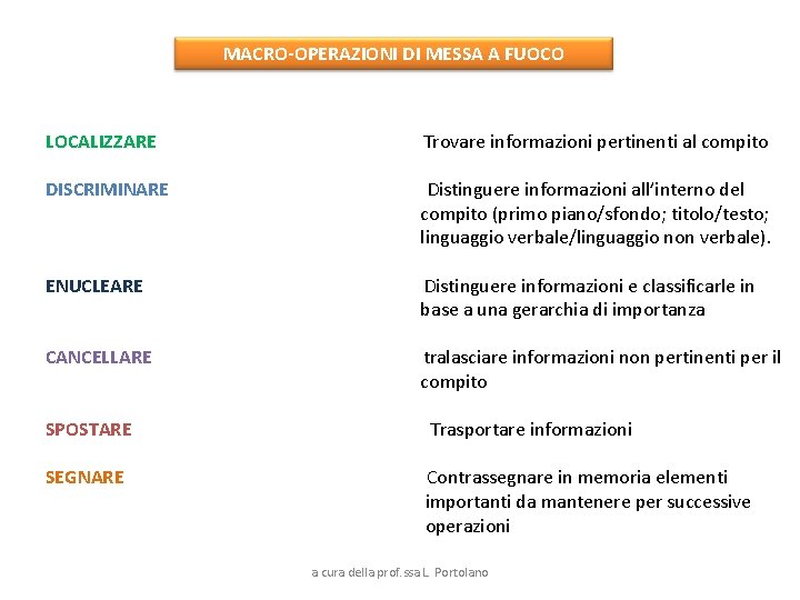 MACRO-OPERAZIONI DI MESSA A FUOCO LOCALIZZARE Trovare informazioni pertinenti al compito DISCRIMINARE Distinguere informazioni