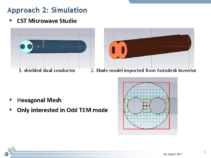 Approach 2: Simulation § CST Microwave Studio 1. shielded dual conductor 2. Blade model