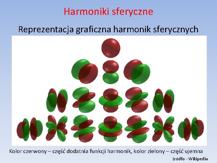 Harmoniki sferyczne Reprezentacja graficzna harmonik sferycznych Kolor czerwony – część dodatnia funkcji harmonik, kolor