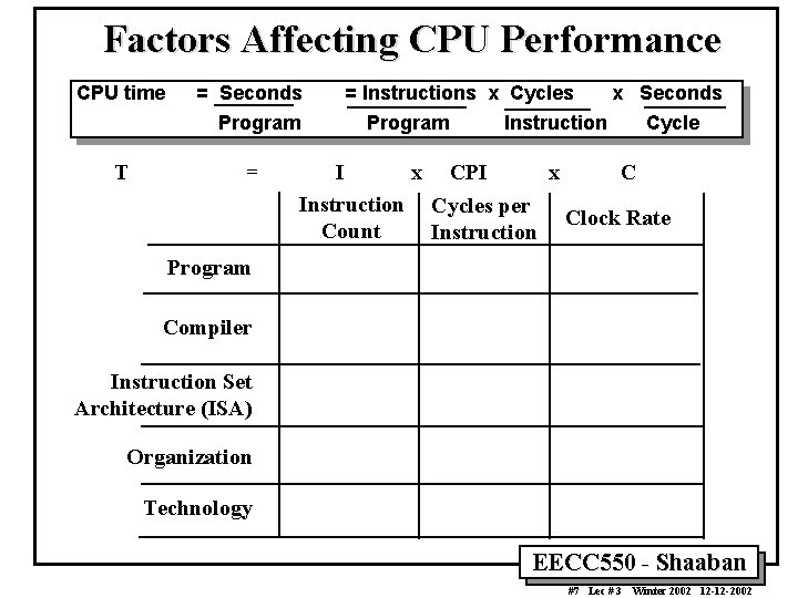 Factors Affecting CPU Performance CPU time = Seconds Program T = = Instructions x