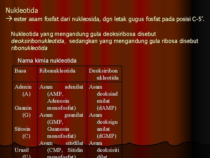 Nukleotida ester asam fosfat dari nukleosida, dgn letak gugus fosfat pada posisi C-5’. Nukleotida