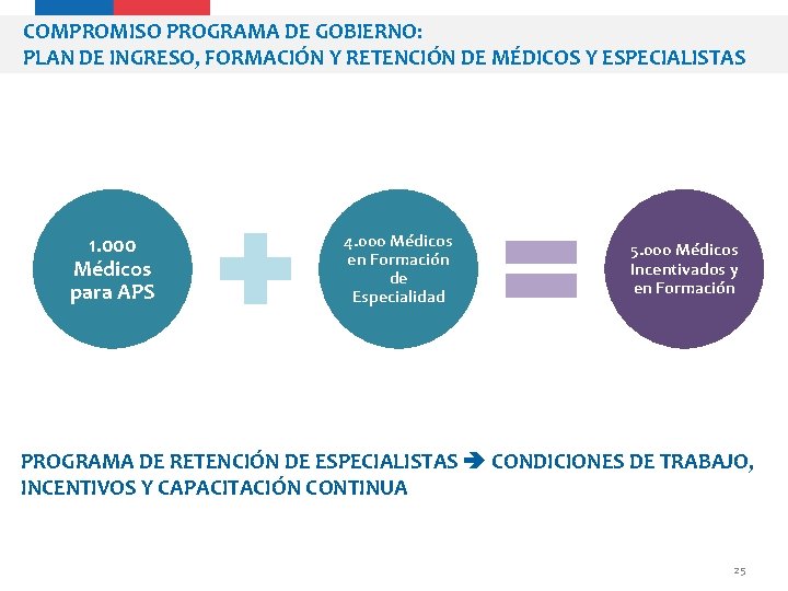 COMPROMISO PROGRAMA DE GOBIERNO: PLAN DE INGRESO, FORMACIÓN Y RETENCIÓN DE MÉDICOS Y ESPECIALISTAS