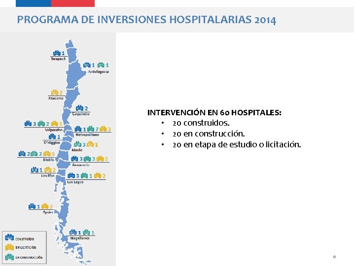 PROGRAMA DE INVERSIONES HOSPITALARIAS 2014 INTERVENCIÓN EN 60 HOSPITALES: • 20 construidos. • 20