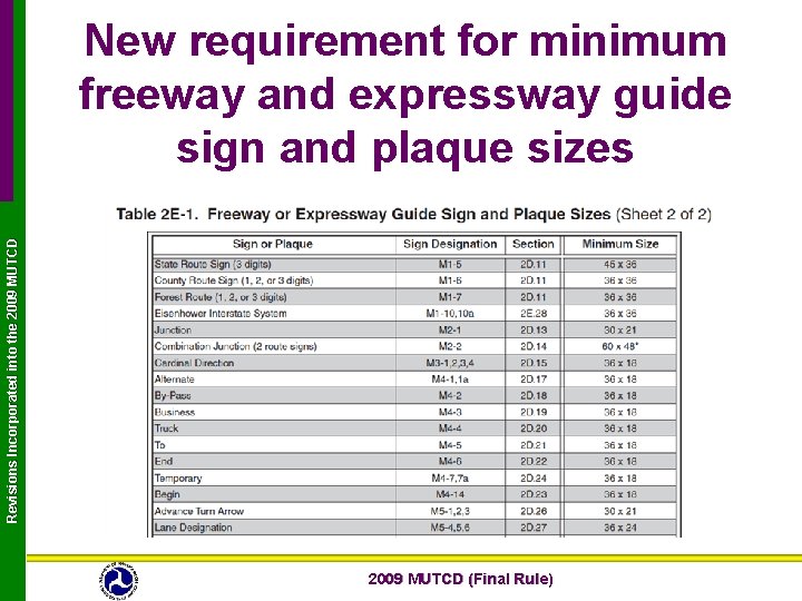 Revisions Incorporated into the 2009 MUTCD New requirement for minimum freeway and expressway guide