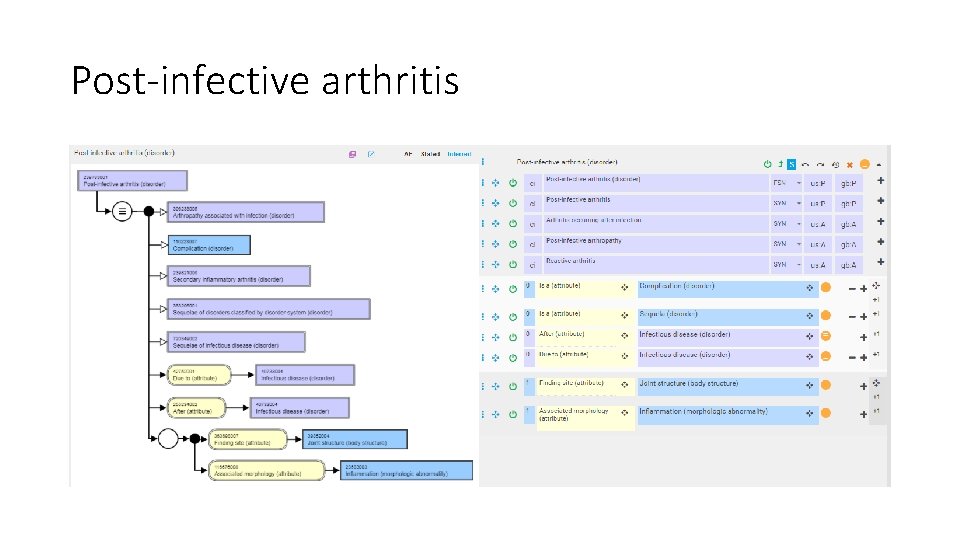 Post-infective arthritis 