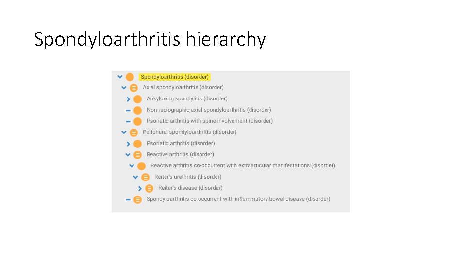 Spondyloarthritis hierarchy 