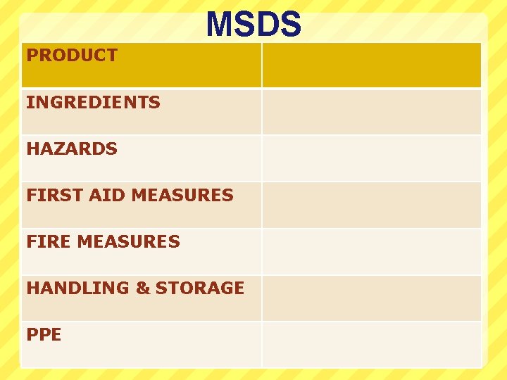 MSDS PRODUCT INGREDIENTS HAZARDS FIRST AID MEASURES FIRE MEASURES HANDLING & STORAGE PPE 