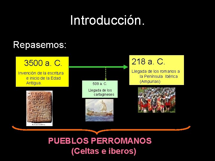 Introducción. Repasemos: 218 a. C. 3500 a. C. Invención de la escritura e inicio