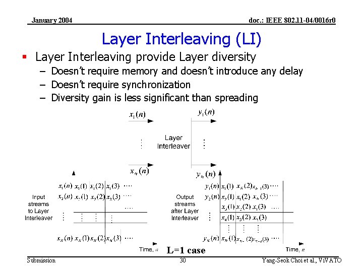 January 2004 doc. : IEEE 802. 11 -04/0016 r 0 Layer Interleaving (LI) §