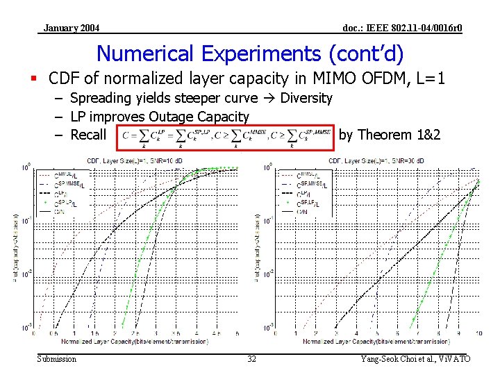 January 2004 doc. : IEEE 802. 11 -04/0016 r 0 Numerical Experiments (cont’d) §