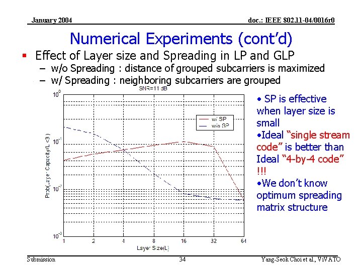 January 2004 doc. : IEEE 802. 11 -04/0016 r 0 Numerical Experiments (cont’d) §