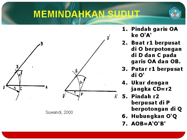 MEMINDAHKAN SUDUT Suwandi, 2000 1. Pindah garis OA ke O‘A‘ 2. Buat r 1